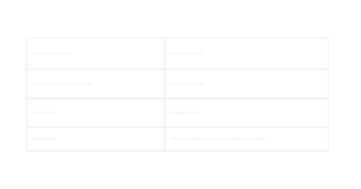 contact policy table