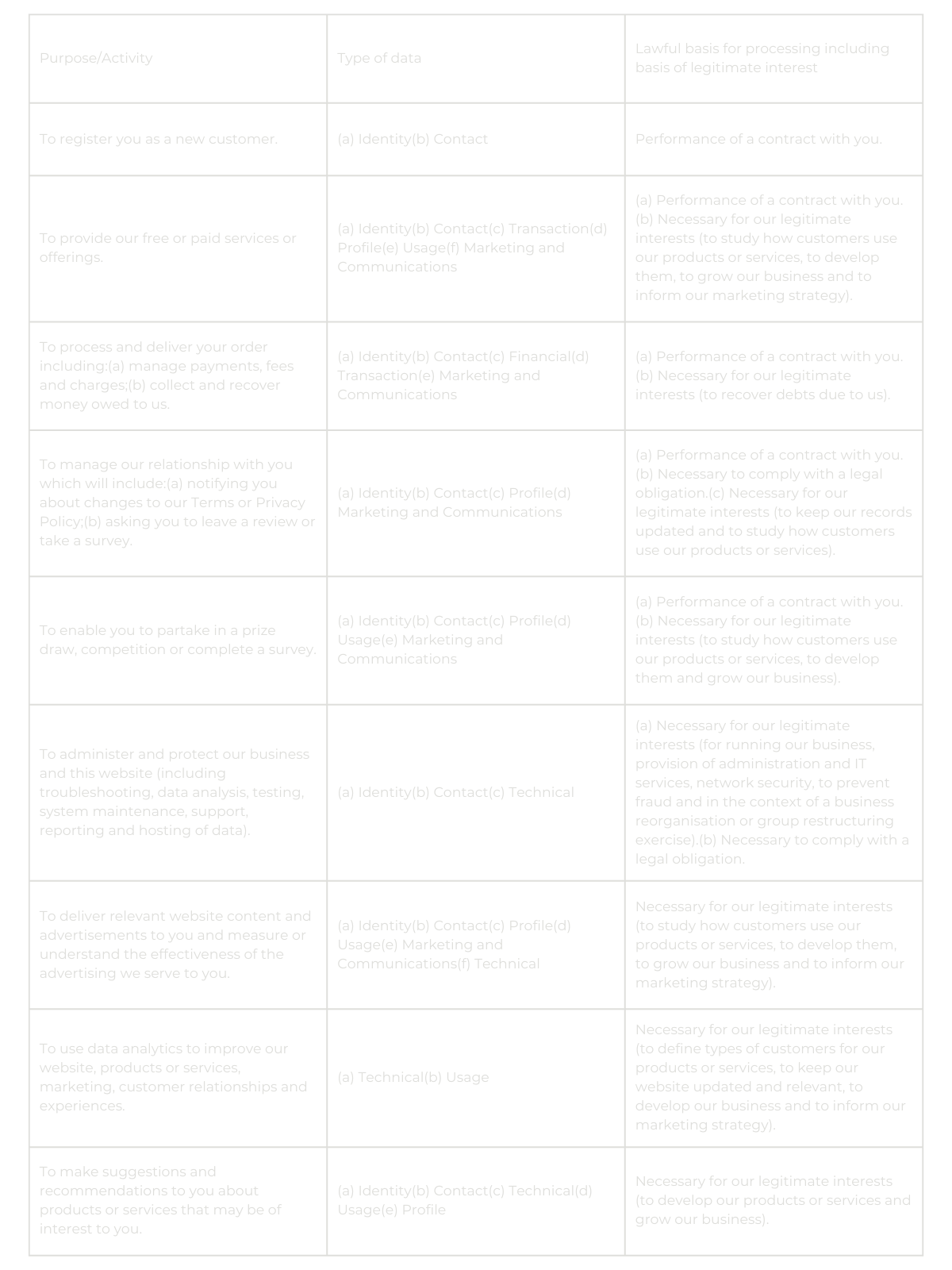 privacy policy table, use of data